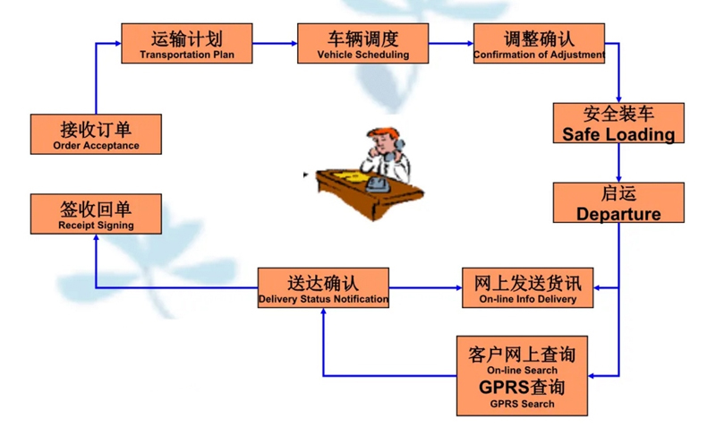 张家港到江川货运公司