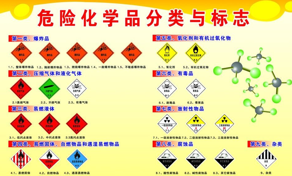 上海到江川危险品运输